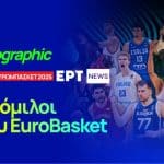 Infographic: Οι όμιλοι του EuroBasket