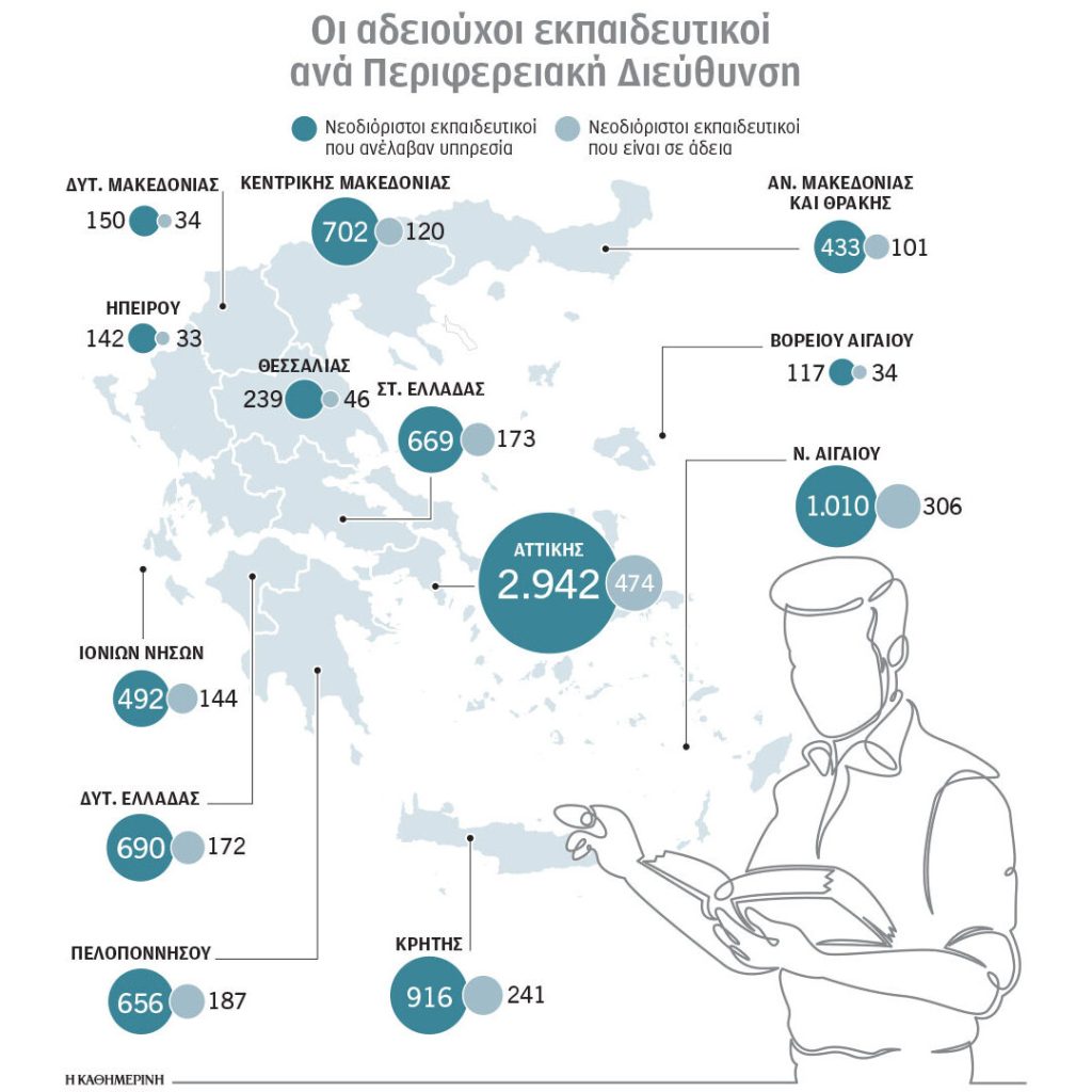 Εκπαίδευση: Διορίστηκαν και πήραν άδεια - Δεν μπήκε στην αίθουσα 1 στους 4 νεοπροσληφθέντες εκπαιδευτικούς - Tα στοιχεία για την Δυτική Ελλάδα