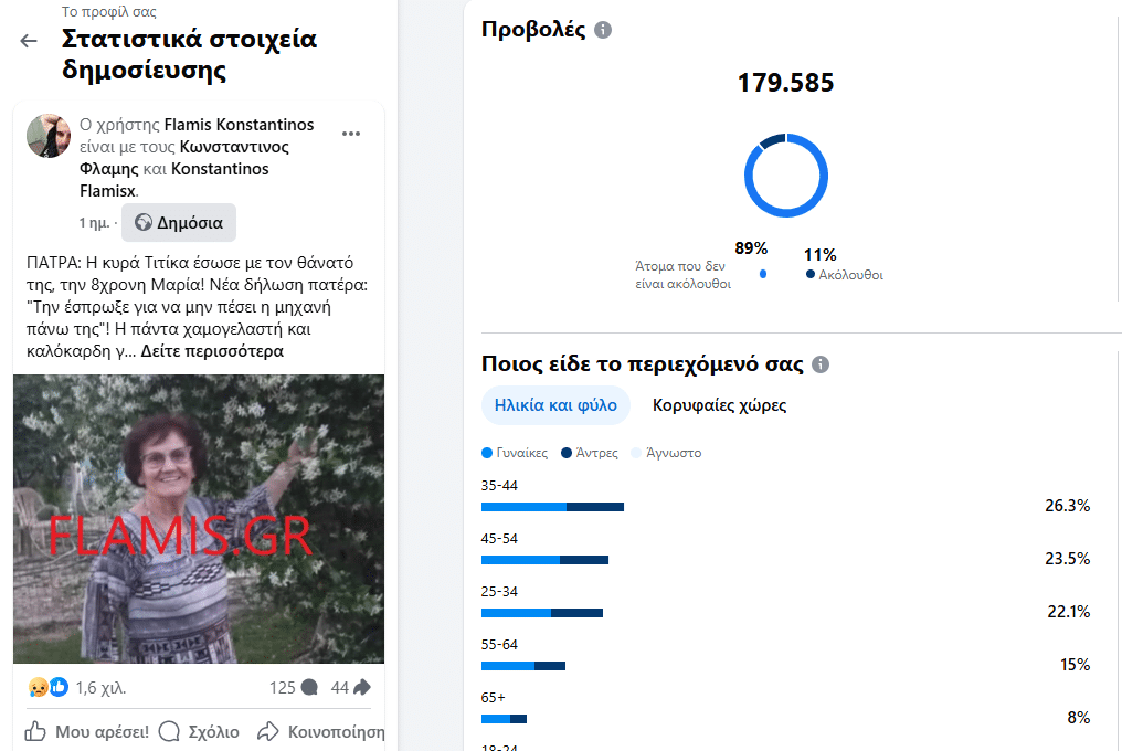 Το flamis.gr ευχαριστεί για το ρεκόρ επισκεψιμότητας - ΔΕΙΤΕ ΤΑ ΣΤΟΙΧΕΙΑ