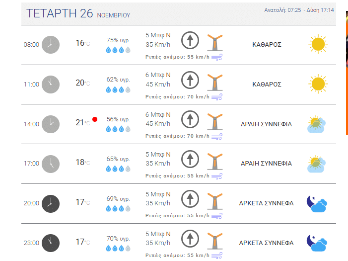 Απειλητική η κακοκαιρία Adel για την Δυτική Ελλάδα - Πότε θα βρέξει στην Πάτρα - Αναλυτικοί πίνακες
