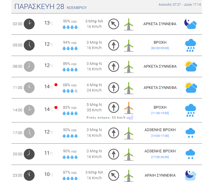 Απειλητική η κακοκαιρία Adel για την Δυτική Ελλάδα - Πότε θα βρέξει στην Πάτρα - Αναλυτικοί πίνακες
