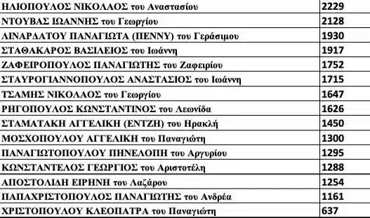 ΔΕΕΠ ΑΧΑΪΑΣ ΝΔ: Αυτή είναι η νέα διοίκηση