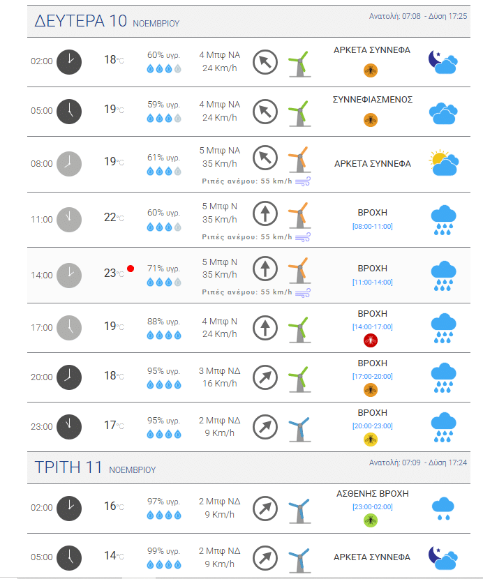 Πάτρα: Πλημμυρικά φαινόμενα... στα γνωστά σημεία! Ισχυρή βροχόπτωση - ΒΙΝΤΕΟ - Ο καιρός αύριο Δευτέρα