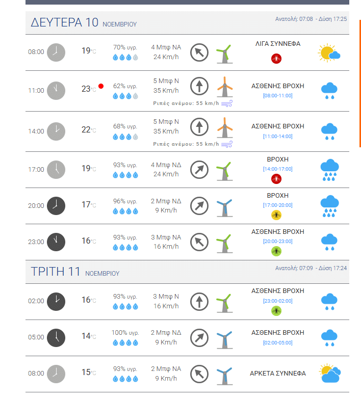 Δυτική Ελλάδα: Πλημμύρες τη νύχτα! Βίντεο και φωτό! Τι θα επικρατήσει σήμερα στην Πάτρα