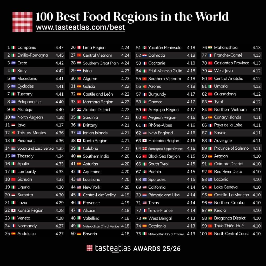 Taste Atlas: Αντικριστό, μπουγάτσα, γουρουνοπούλα και... μαμούλια έστειλαν 5 ελληνικές περιοχές στο top-10 των γαστρονομικών προορισμών Taste Atlas: Αντικριστό, μπουγάτσα, γουρουνοπούλα και... μαμούλια έστειλαν 5 ελληνικές περιοχές στο top-10 των γαστρονομικών προορισμών