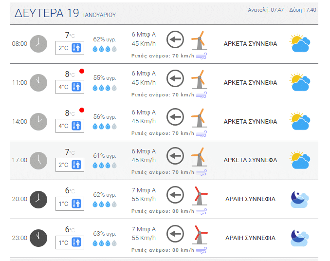 Καιρός - Πάτρα: Δείτε πότε θα ξεκινήσει βροχή από αύριο - Κρύο σήμερα...