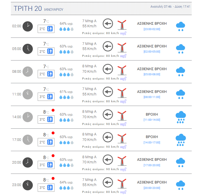Καιρός - Πάτρα: Δείτε πότε θα ξεκινήσει βροχή από αύριο - Κρύο σήμερα...