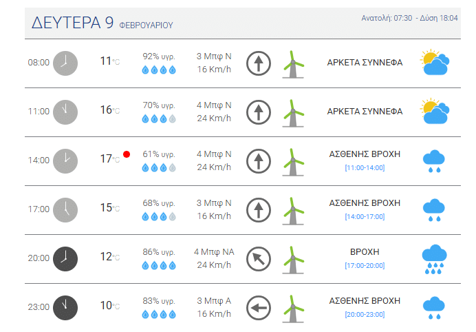 Καιρός: Βροχές όλη την εβδομάδα - ΔΕΙΤΕ ΤΟΝ ΚΑΙΡΟ ΤΗΝ ΤΣΙΚΝΟΠΕΜΠΤΗ στην Πάτρα