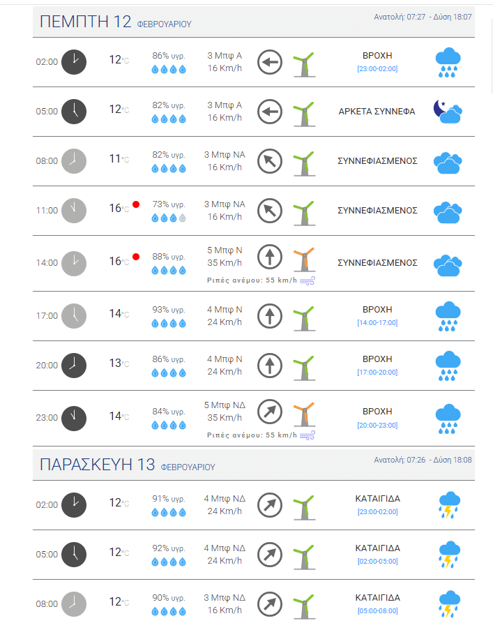 Καιρός: Βροχές όλη την εβδομάδα - ΔΕΙΤΕ ΤΟΝ ΚΑΙΡΟ ΤΗΝ ΤΣΙΚΝΟΠΕΜΠΤΗ στην Πάτρα