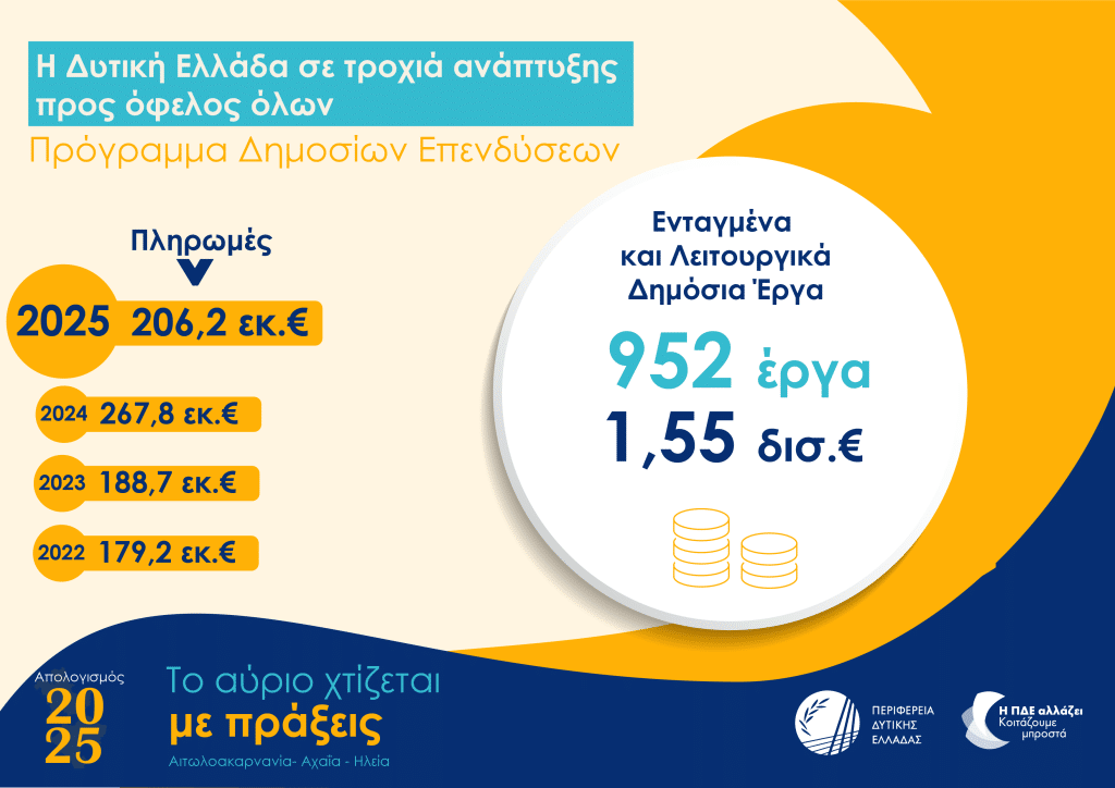 Πάτρα - Δείτε σε infographics τον απολογισμό της Περιφέρειας για το 2025