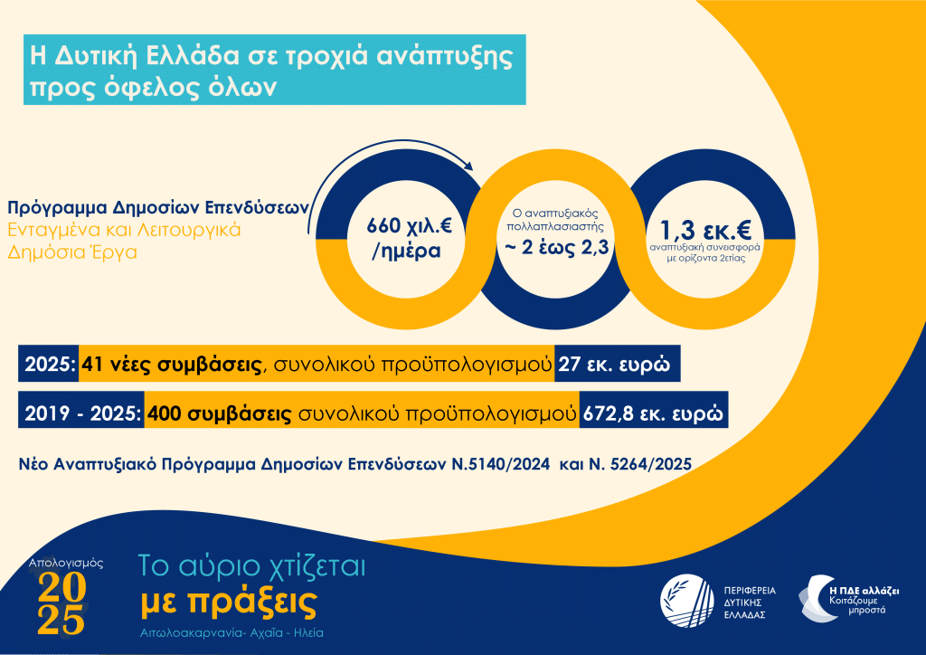 Πάτρα - Δείτε σε infographics τον απολογισμό της Περιφέρειας για το 2025