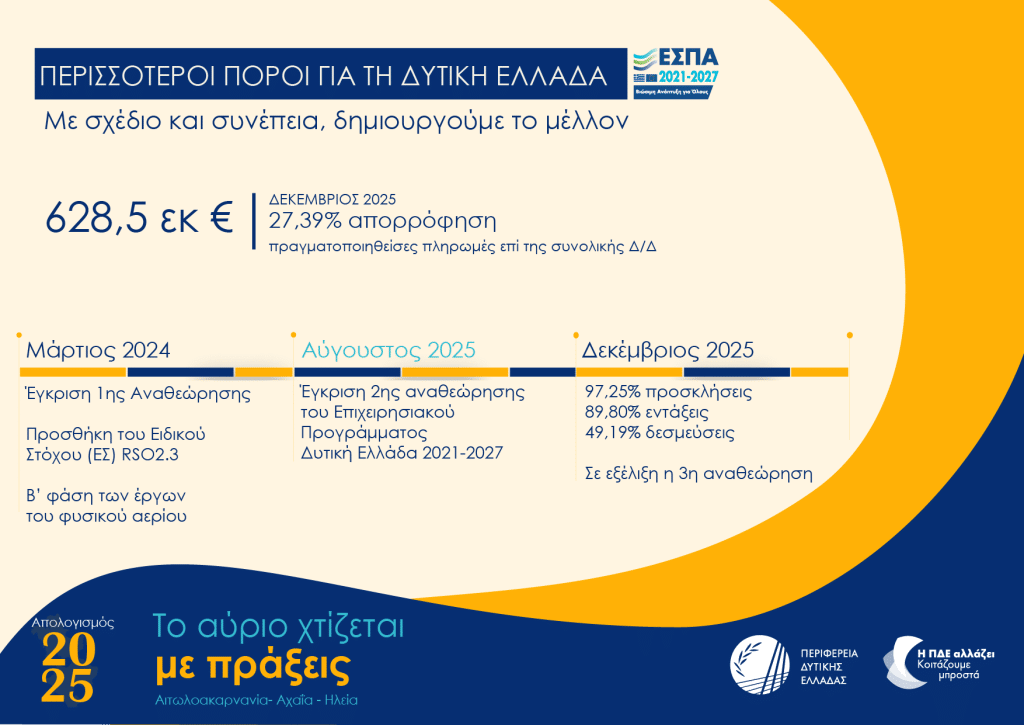 Πάτρα - Δείτε σε infographics τον απολογισμό της Περιφέρειας για το 2025