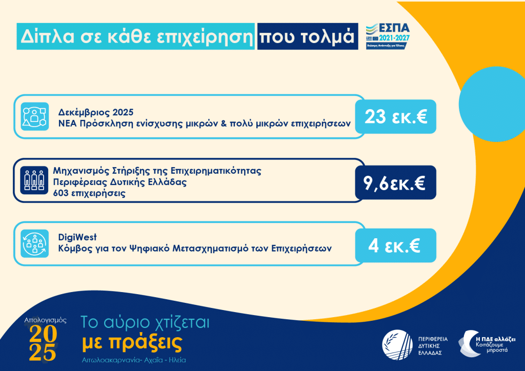 Πάτρα - Δείτε σε infographics τον απολογισμό της Περιφέρειας για το 2025