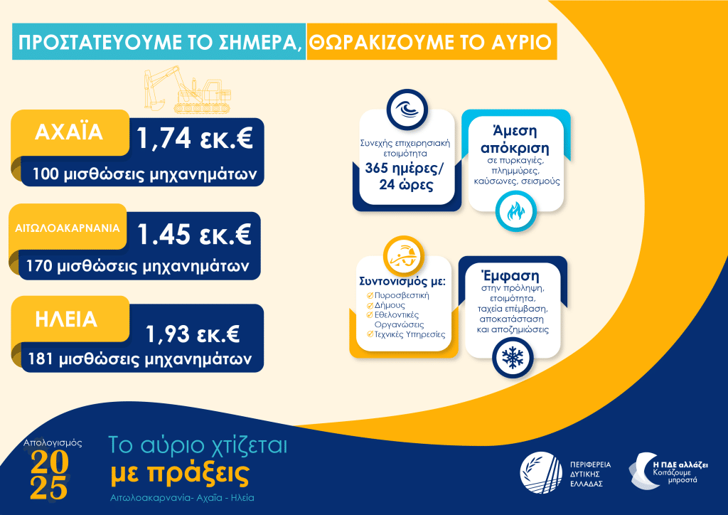 Πάτρα - Δείτε σε infographics τον απολογισμό της Περιφέρειας για το 2025