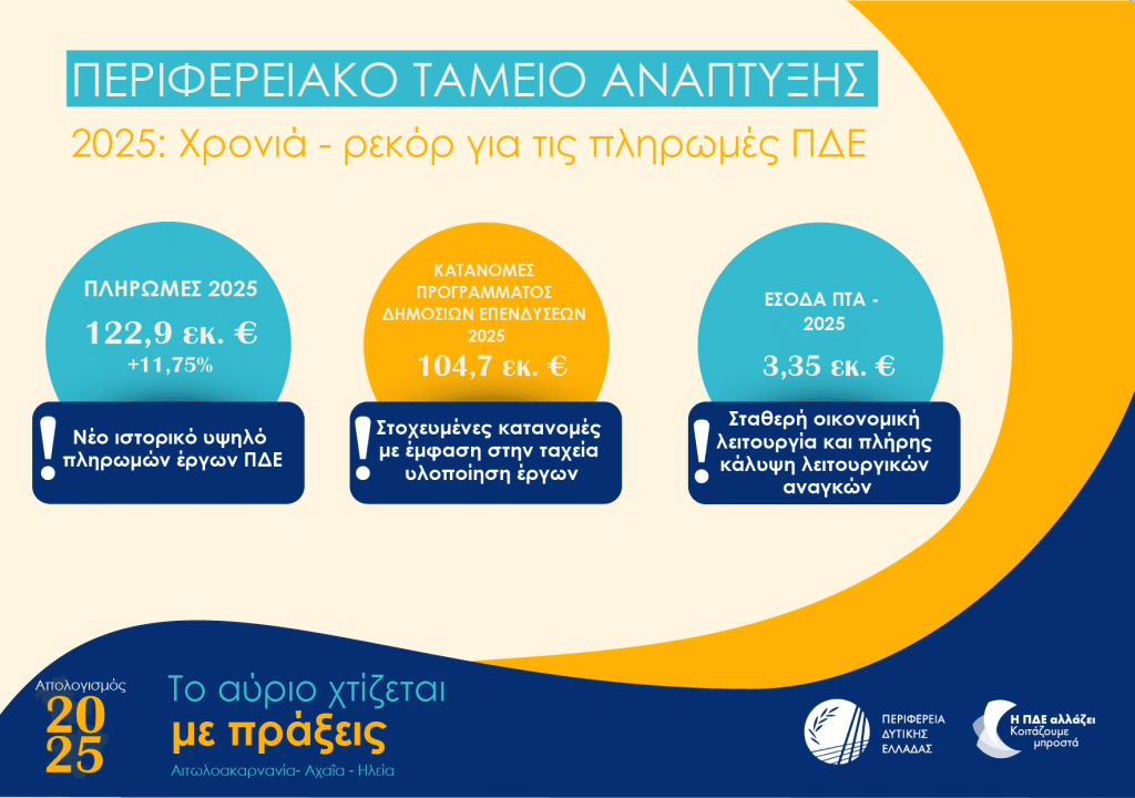 Πάτρα - Δείτε σε infographics τον απολογισμό της Περιφέρειας για το 2025