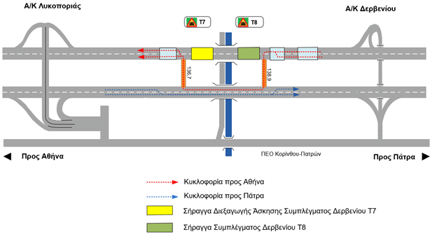 Άσκησης Μεγάλης Κλίμακας στις σήραγγες Δερβενίου - Θα κλείσει το ρεύμα προς Αθήνα